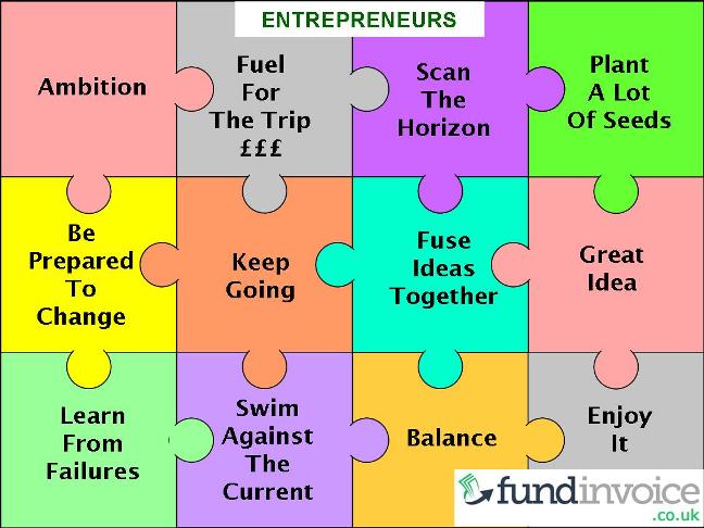 Help For Entrepreneurs