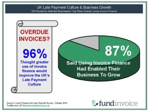 Late Payment Culture And Business Growth