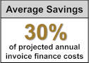 Average cost savings found for receivables financing clients.