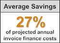 Average cost savings found. Average invoice finance cost savings achieved.
