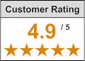 Average service rating given by our customers.