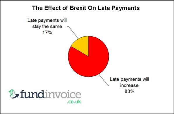 With just a week to go Brexit Uncertainty continues.