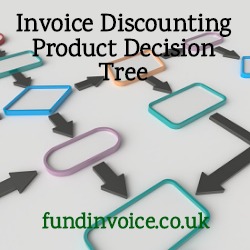Explanation of the product options with invoice discounting.