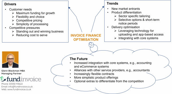 Glenn Blackman's presentation on the future of invoice finance.