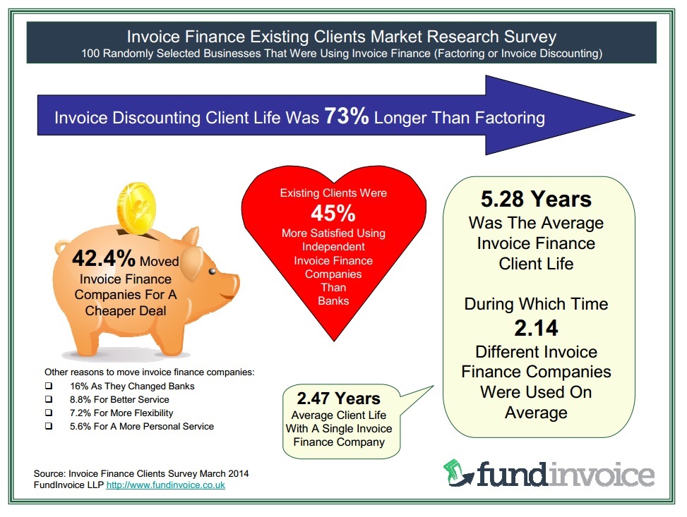 invoice_finance_clients_survey_review_infographic.jpg