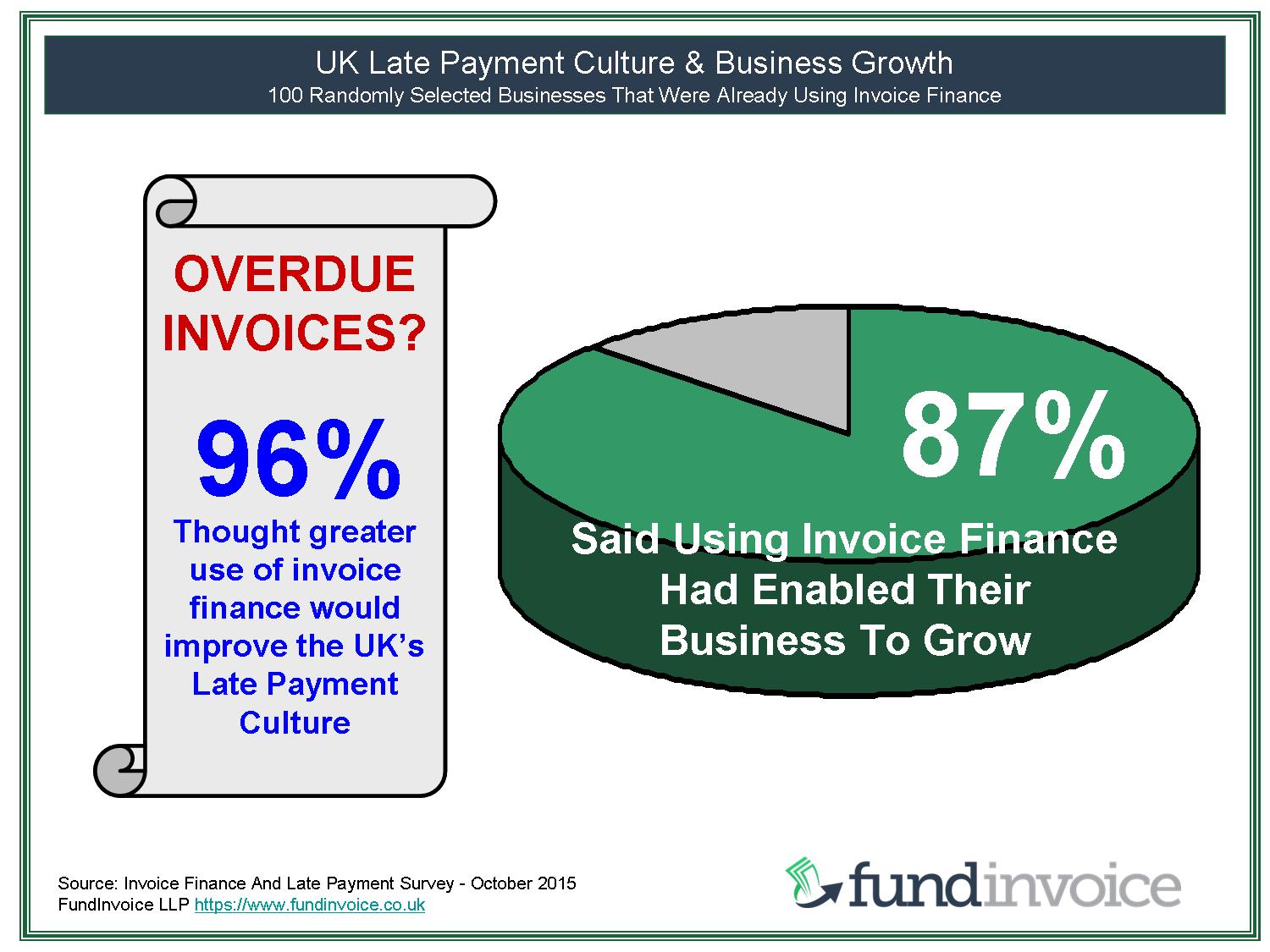 ... payment culture and enabling business growth through invoice finance